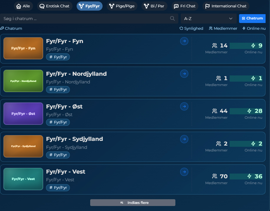 Ny Opdatering - Fyr/Fyr, Pige/Pige & Bi/Par